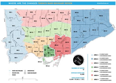 Toronto Ward Boundary Review
