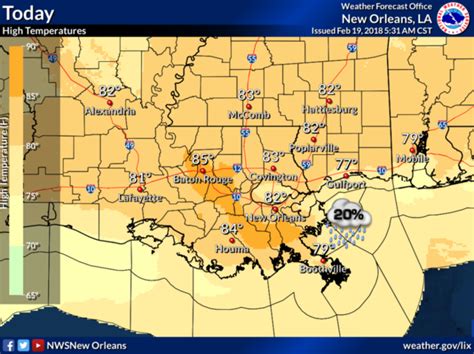 Warm Week Expected In New Orleans See The Forecasted Highs Rain
