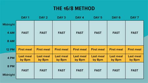 Intermittent Fasting Everything You Need To Know About This Diet