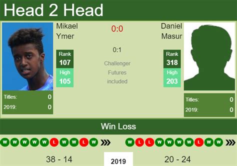 H2H Mikael Ymer vs. Daniel Masur | Cassis Challenger preview, odds