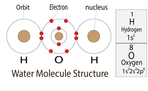 Oxygen Electron Configuration With Full Orbital Diagram
