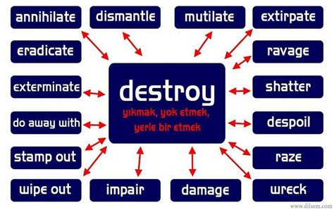 Destroy Synonyms Vocabulário Inglês Lingua Inglesa E Ingleses
