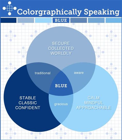 Colorgraphically Speaking Color Meanings Blue Color Psychology