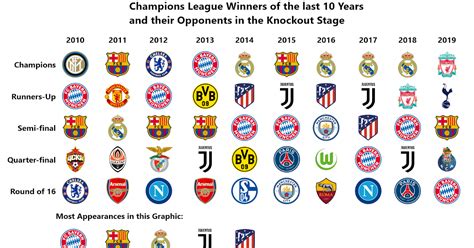 Past Winners Of Uefa Euro Championships List All Time Aria Art