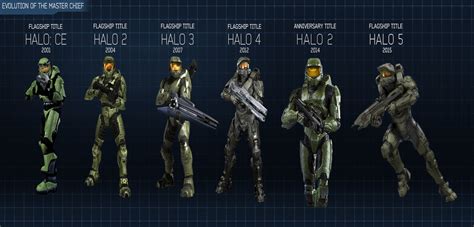 I Decided To Continue The Evolution Of The Master Chief Image Halo