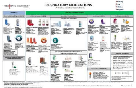 Asthma Medication Inhaler Colors Chart Addressing Asthma In The Us