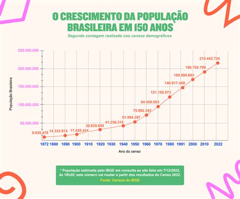 A Importância Do Censo Demográfico Para A População Brasileira Redacao MODISEDU