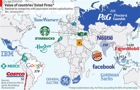 Value Of Entire Countries Listed Firms To Individual Western Companies