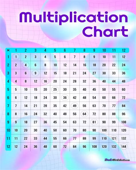 Multiplication Table Pdf 1 10 Bruin Blog