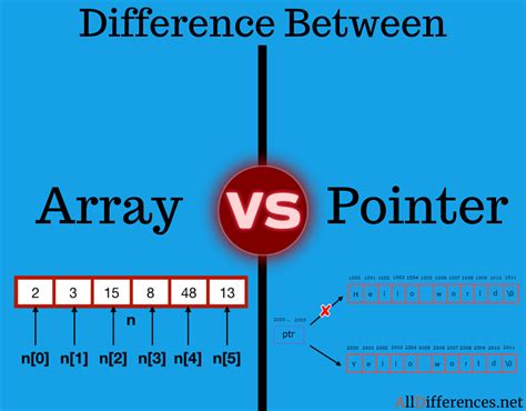 C Reference Vs Pointer 7 Most Valuable Differences You Should Know Images