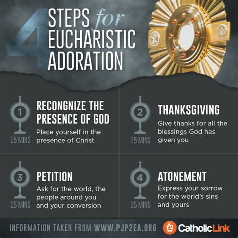 Holy Communion What Is The Eucharist Blog Ocp
