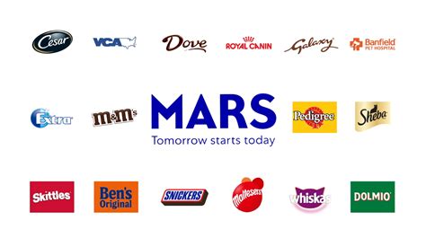 Mars Incorporated The Largest Candy Makers In The World