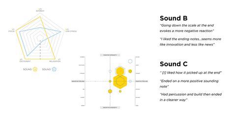 UX Research : Soundmark Design on Student Show