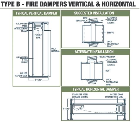 Type B Fire Dampers Vertical And Horizontal