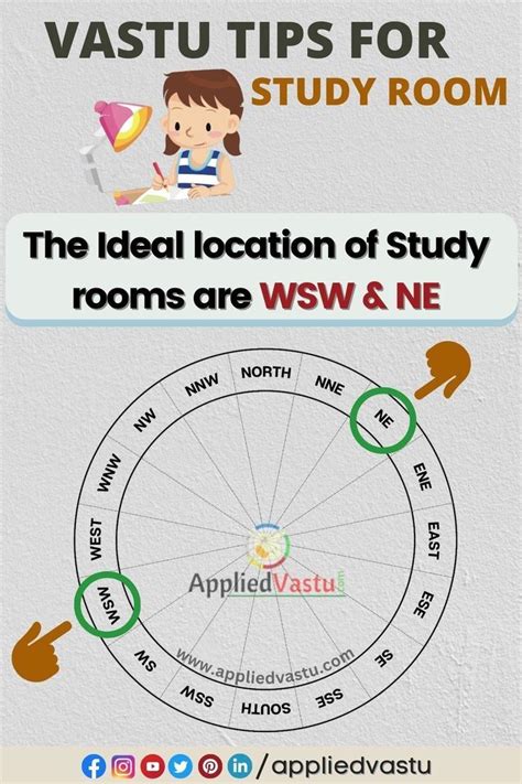 Vastu Tips For Study Room Vastu Shastra For Study Room Study Room