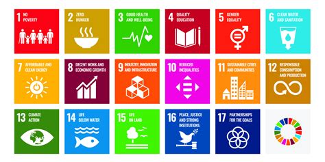 What Are The Sustainable Development Goals Sdgs Gambaran