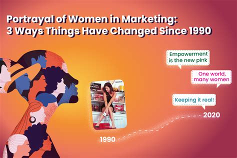 Portrayal Of Women In Marketing Ways Things Have Changed Since Webqlo