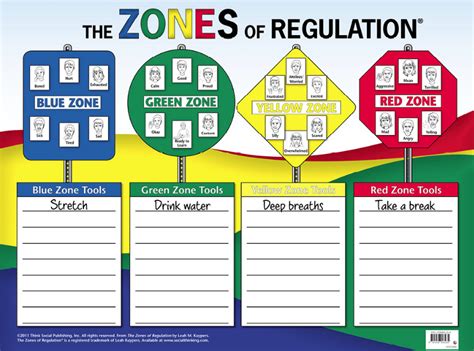 Zones Of Regulation Poster Social Mind