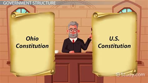The Ohio Constitution And The Structure Of The Us Government Lesson