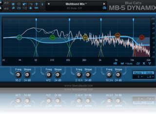 7,254 likes · 26 talking about this. Blue Cat's MB-5 Dynamix - The All-In-One Multiband ...