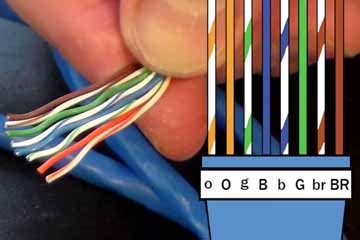 They differ only in pin assignments, not in uses of the various colors. Cat 5 Cable Color Code Rj45 - change comin