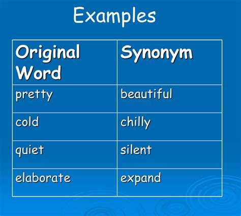 Synonyms - Miss Alike's Class