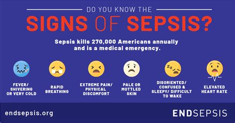 Sepsis Symptoms What You Need To Know End Sepsis