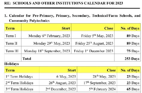 Tvet And Health Training Academic Calendar For 2023 Explore The Best Of