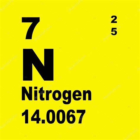 Nitrógeno Tabla Periódica De Elementos 2023
