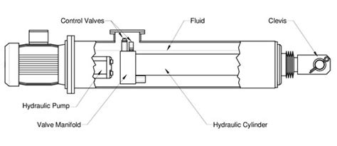 The operation of the pump in a hydraulic jack is to generate pressure. Description