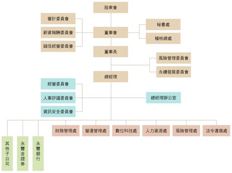2020 年 05 月 26 日 更新日期: 永豐金控官網