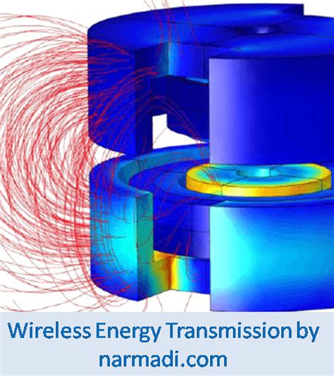 What Is Wireless Energy Transmission Narmadi