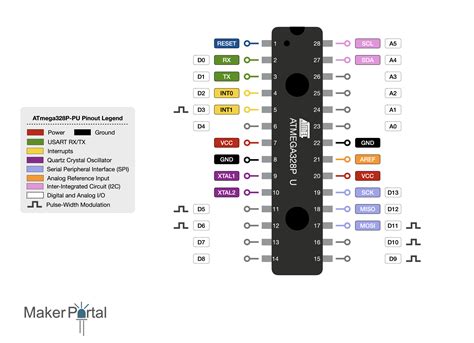 Microcontroller Pinout Arduino Atmega Electronics Vrogue Co