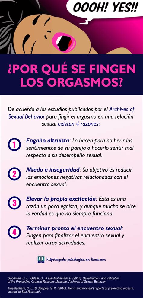 Sexualidad Por Lic Yanina Cotarelo Psicóloga Sexóloga La Panacea De