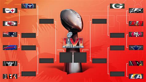 2022 Nfl Playoff Schedule Bracket Dates Times And Tv For Every
