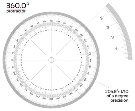 Printable 360 Degree Protractor