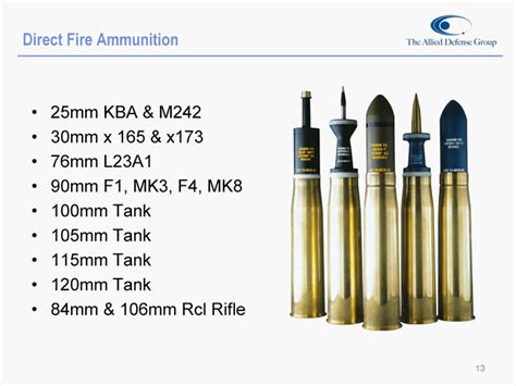 2525mm Kba And M24230mm X 165 And X17376mm L23a190mm F1 Mk3 F4 Mk8100mm