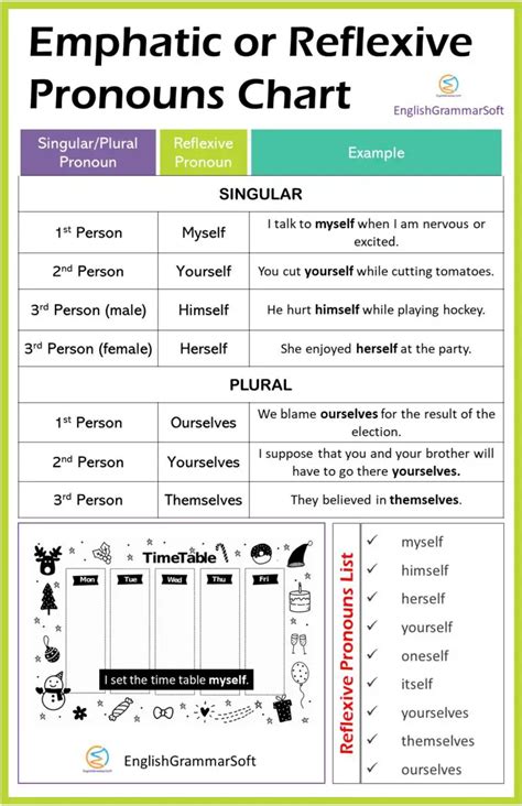 Emphatic Or Reflexive Pronouns Chart Examples List