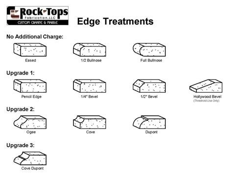 Is corian better than quartz? Edge Treatments - Mitered Custom Countertop Edges ...