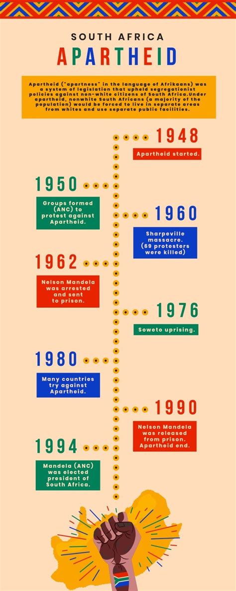 Free Colorful Apartheid History Timeline Template To Design