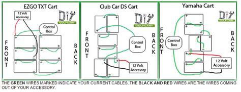 Come join the discussion about reviews, racing, modifications, classifieds, troubleshooting, maintenance, and more! Ez Go Charger Receptacle Wiring Diagram - Wiring Diagram and Schematic