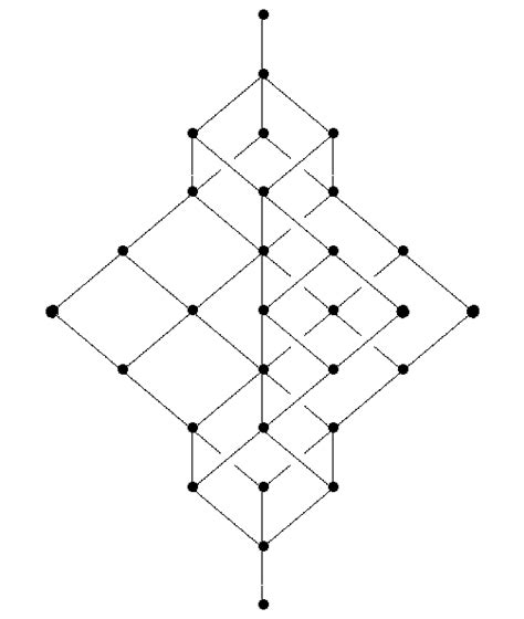 Quivers How Is The Free Modular Lattice On 3 Generators Related To 8