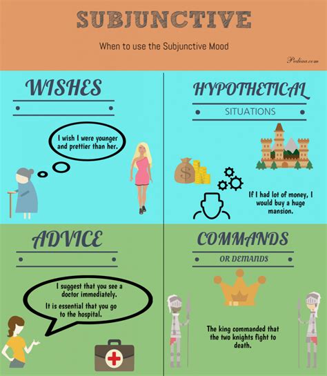It is a second person form. Difference Between Indicative and Subjunctive