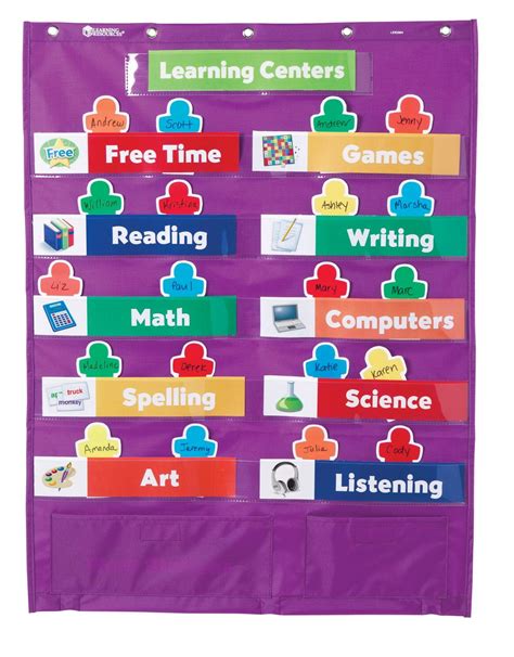Pocket Chart Classroom Direct Classroom Centers Resource Classroom