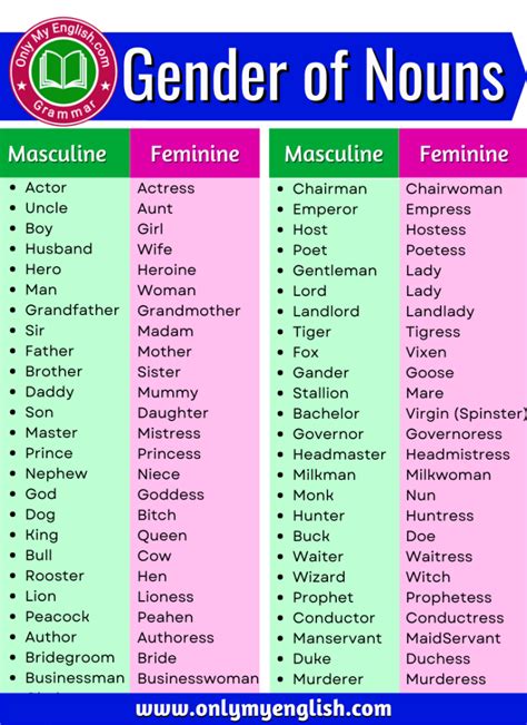 Gender Of Nouns List Png English Notes Teachmint