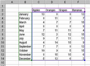 The Excel Chart And Its Data Range