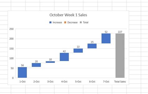 Waterfall Charts In Excel A Beginner S Guide GoSkills