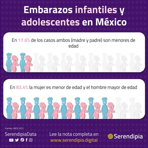 Embarazo Adolescente En México 303 Niñas Y Adolescentes Al Día