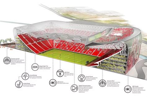 Architects Plans For Manchester Uniteds Old Trafford Ground Aimed At