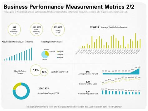 Business Performance Measurement Metrics M Ppt Powerpoint Presentation Example